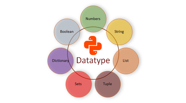 Data types in Python