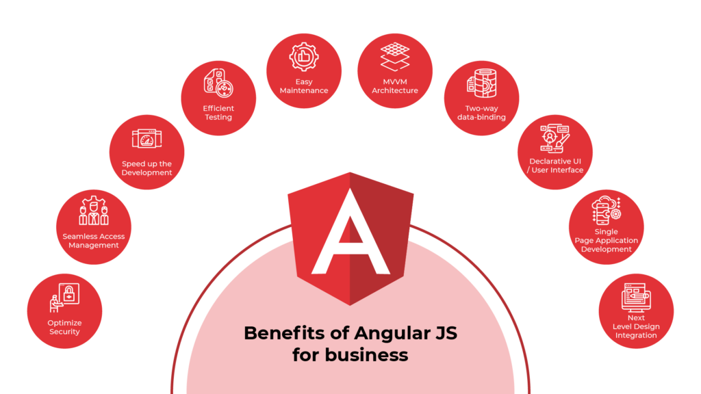 How does Angular JS Bring Success To Your Organization?
